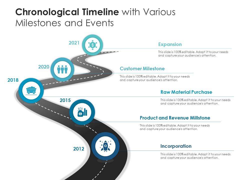 Chronological Timeline With Various Milestones And Events