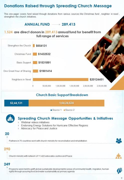 Church annual report pdf doc ppt document report template Slide09