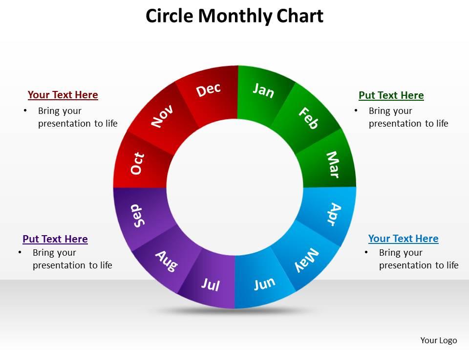 Circle monthly chart 4 Slide00