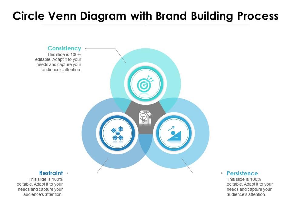 Circle Venn Diagram With Brand Building Process