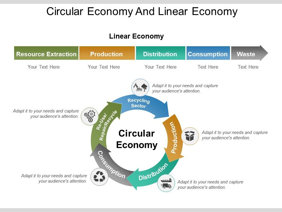 Circular economy and linear economy presentation graphics Slide01