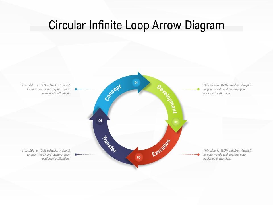 Circular infinite loop arrow diagram