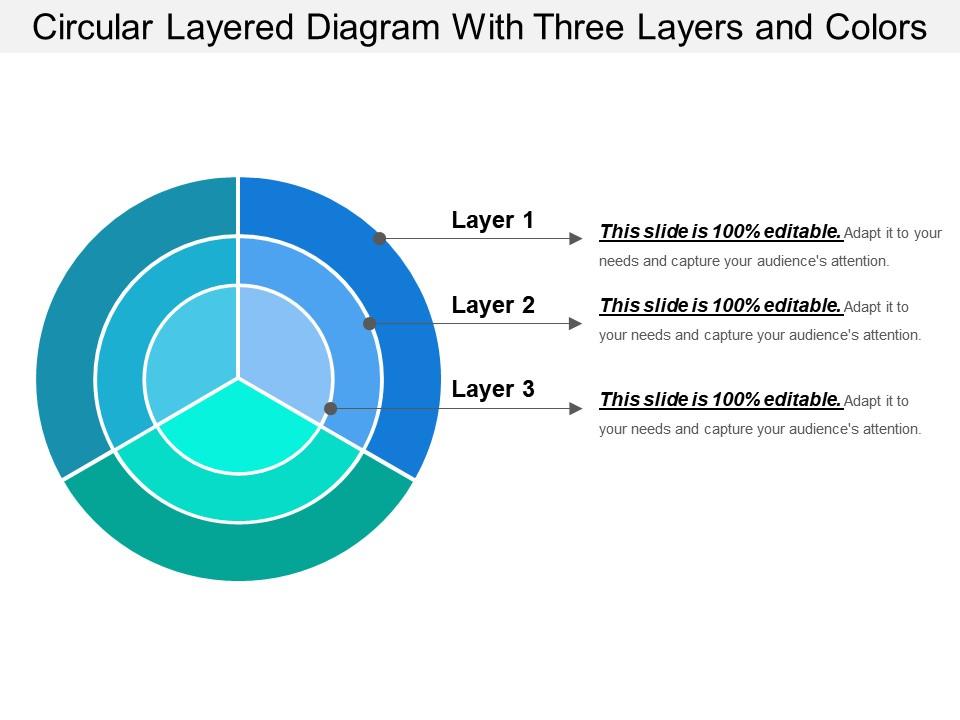 Circular layered diagram with three layers and colors Slide01