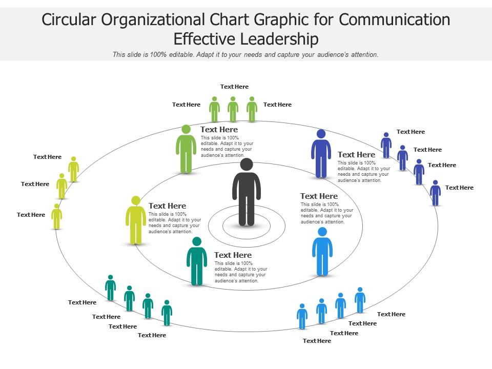 Circular organizational chart graphic for communication effective leadership infographic template