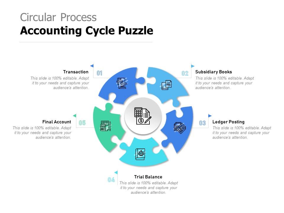 Circular process accounting cycle puzzle