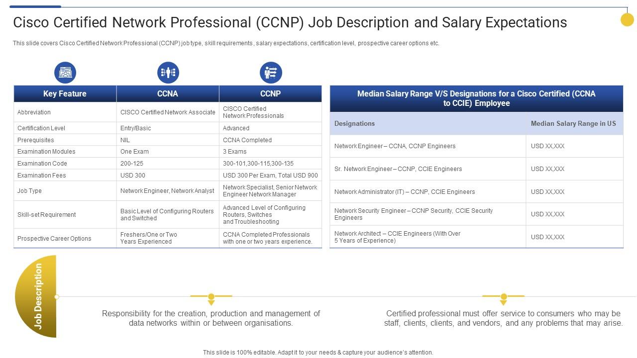 Cisco Certified Network Professional Top 15 IT Certifications In Demand