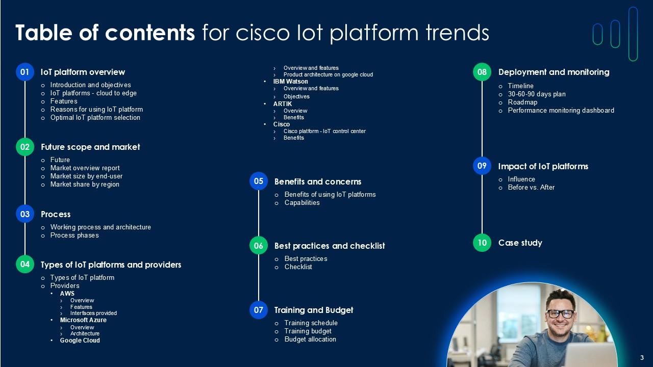 Cisco IoT Platform Trends Powerpoint Presentation Complete Deck With