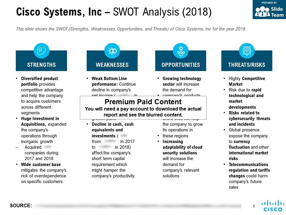 Cisco systems inc swot analysis 2018