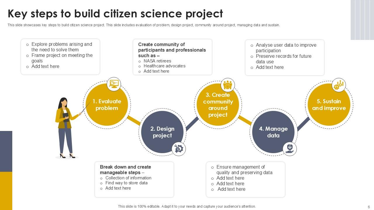 Citizen Science Powerpoint Template Bundles Ppt Sample PPT Template