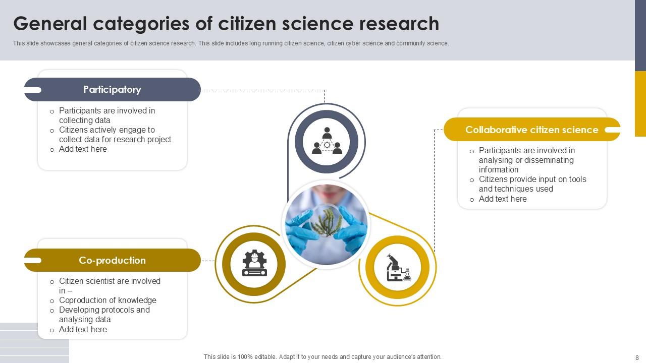 Citizen Science Powerpoint Template Bundles Ppt Sample PPT Template