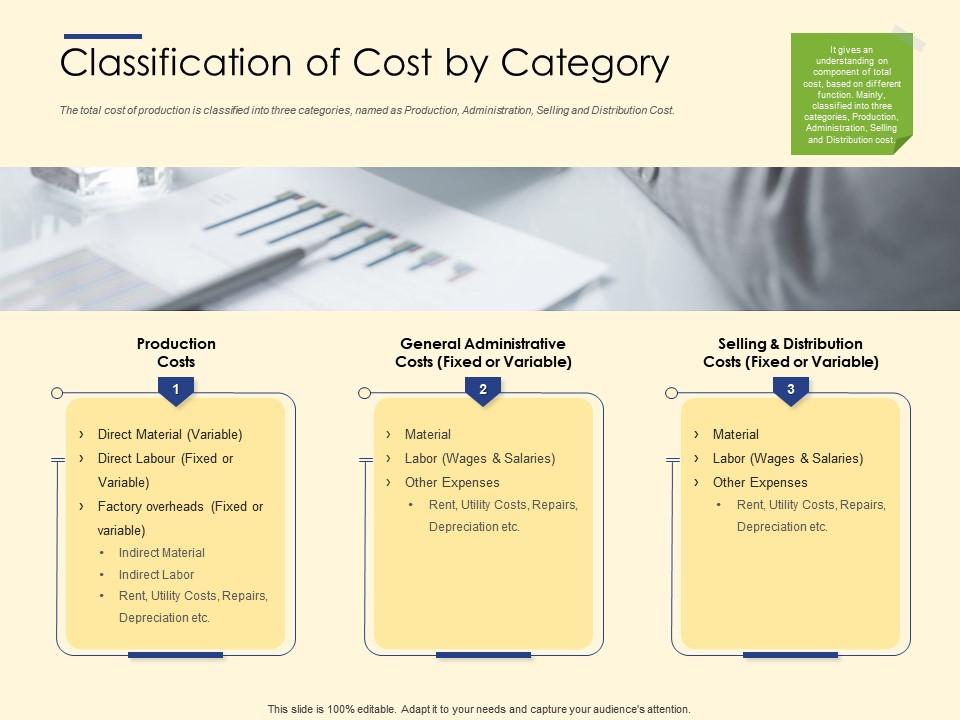 Classification Of Cost By Category Ppt Powerpoint Presentation Outline File Formats