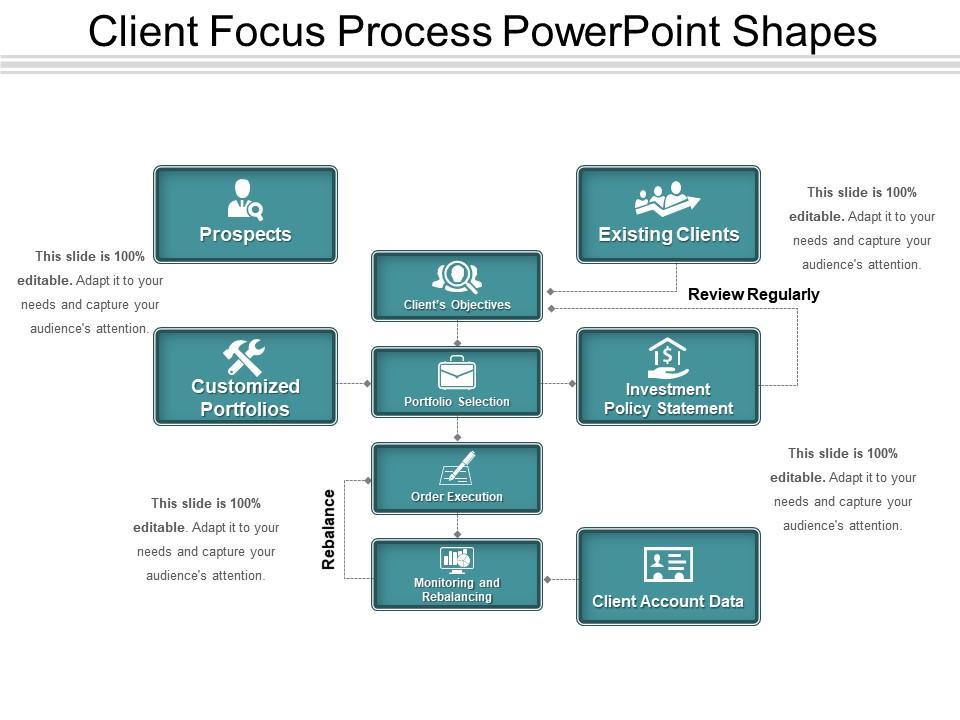 Client Focus Process Powerpoint Shapes | PowerPoint Presentation ...