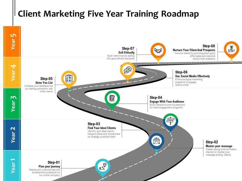 Client marketing five year training roadmap Slide01