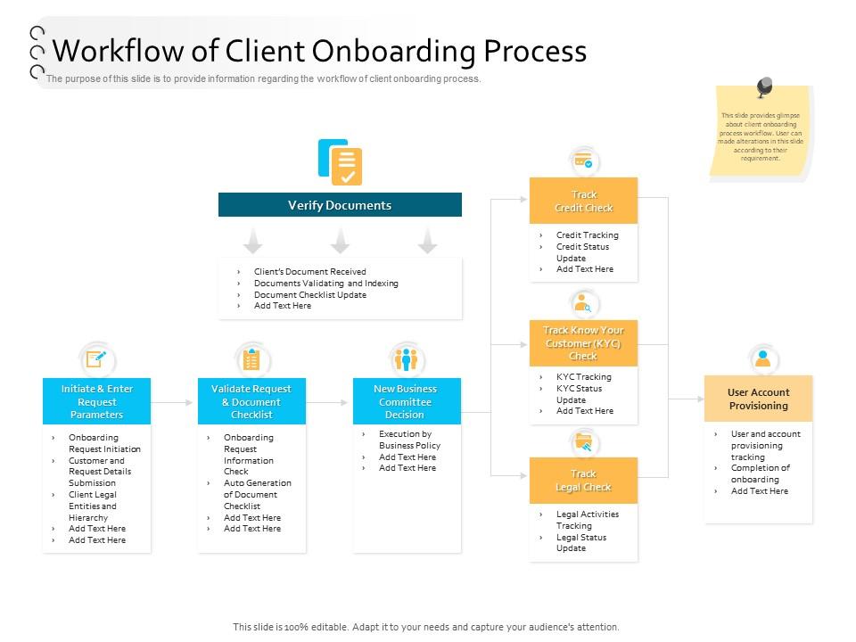 traditional onboarding challenges