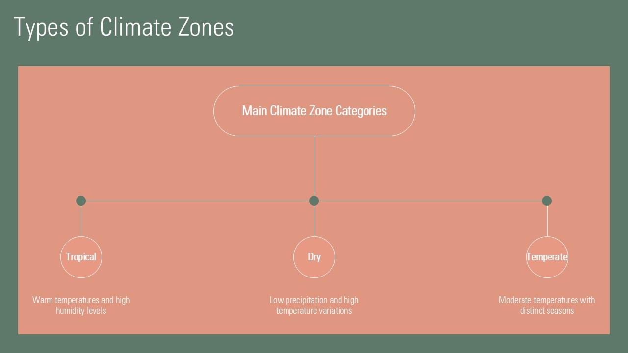 Top 10 climate map PowerPoint Presentation Templates in 2026