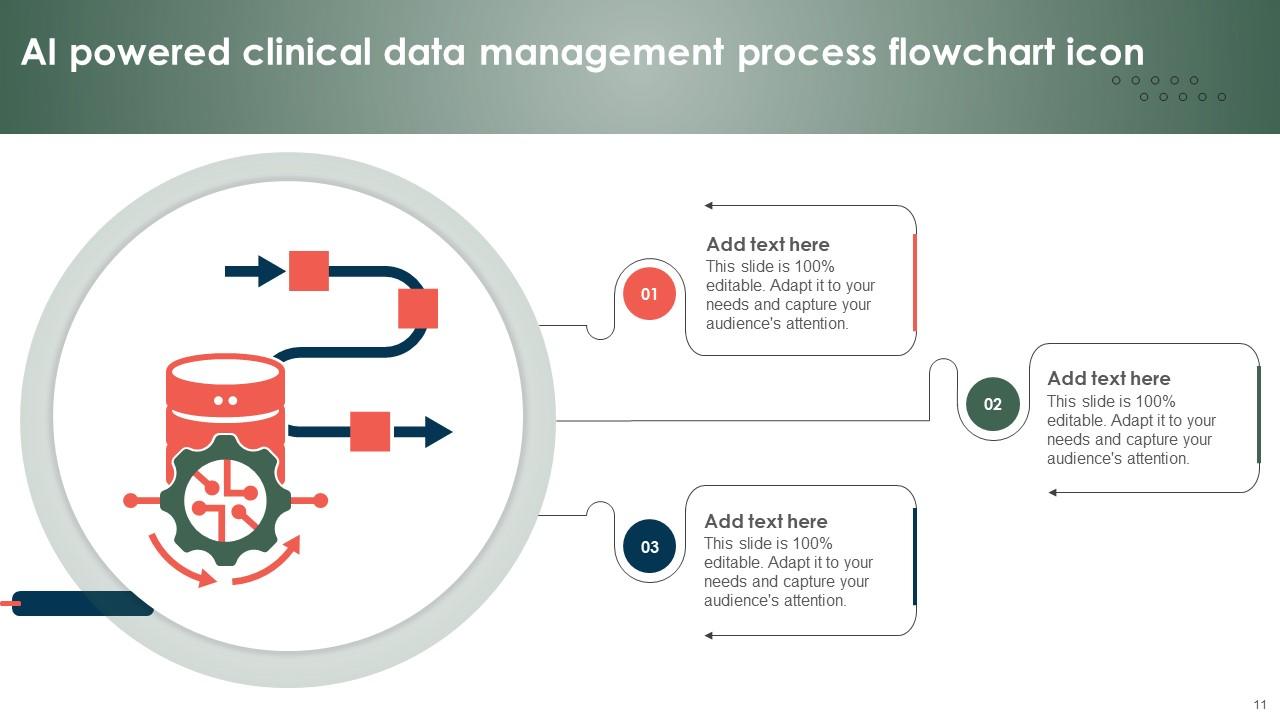 Clinical Data Management Process Flowchart PowerPoint Template Bundles ...