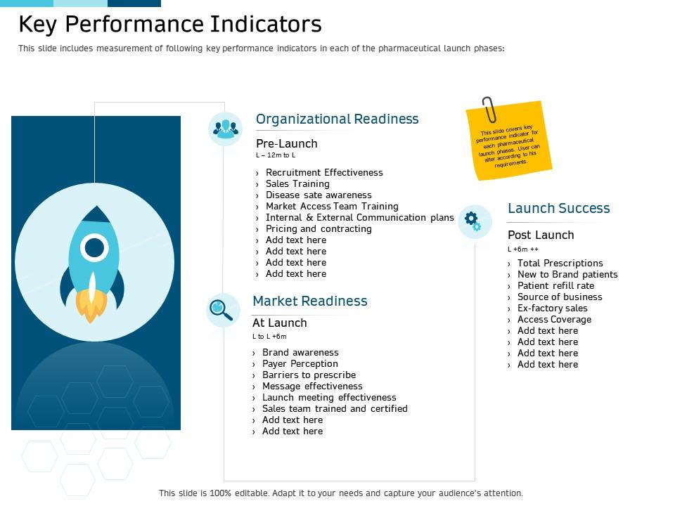 Clinical research marketing strategies key performance indicators ppt information Slide00
