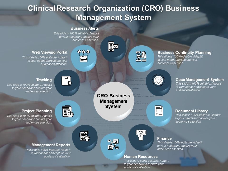 clinical research organization (cro)