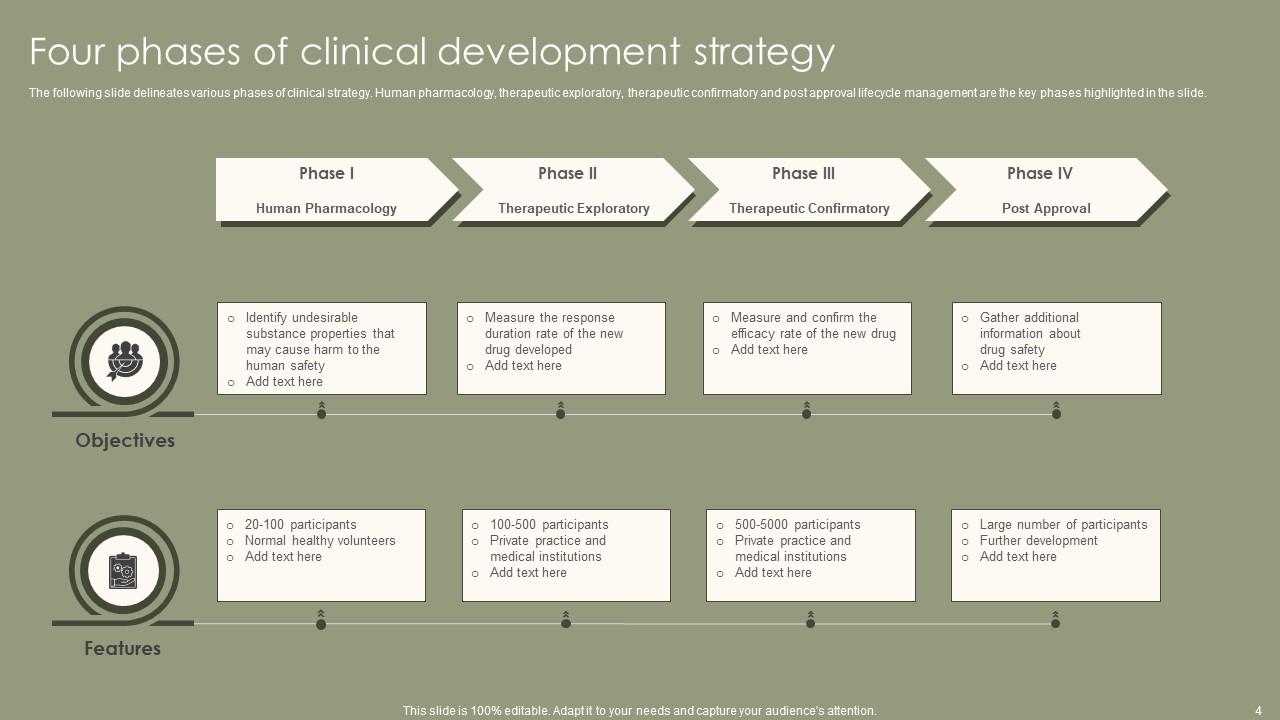 Top 10 Clinical Development Plan PowerPoint Presentation Templates in 2025