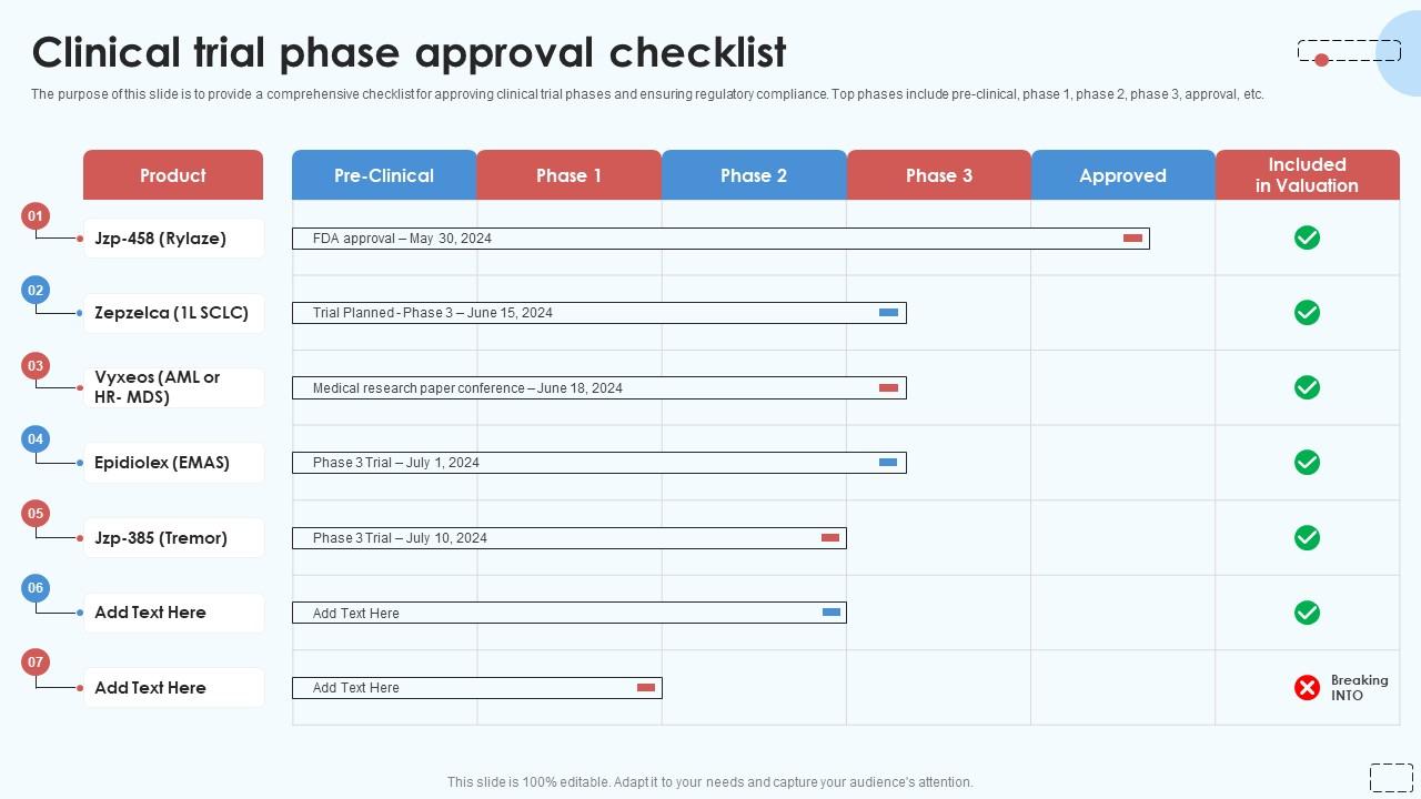 Clinical Trial Phase Approval Checklist PPT Example PPT Sample