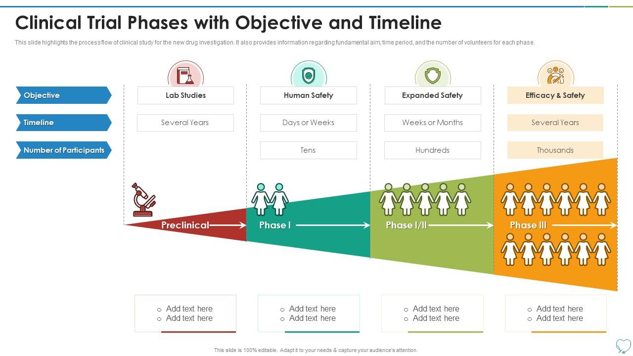 Clinical Trial Timeline Template