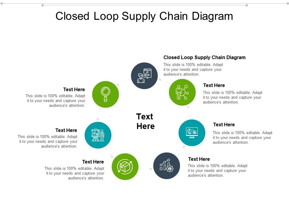 Closed Loop Supply Chain Diagram Ppt Powerpoint Presentation Pictures