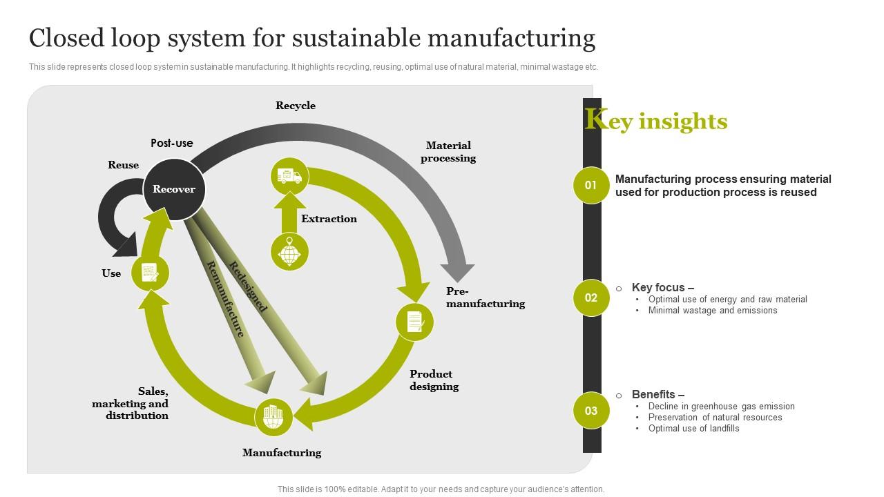 Closed Loop System For Sustainable Manufacturing Smart Production Closed Loop System For Sustainable Manufacturing Smart Production