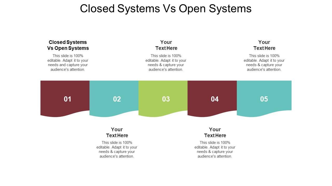 Closed Systems Vs Open Systems Ppt Powerpoint Presentation Infographic Template Slide Download