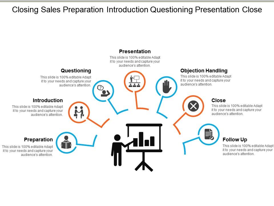 Closing sales preparation introduction questioning presentation close Slide01