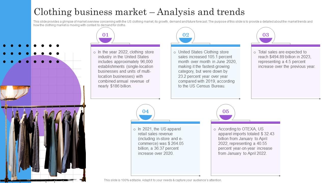 Clothing Business Market Analysis And Trends BP SS PPT Example