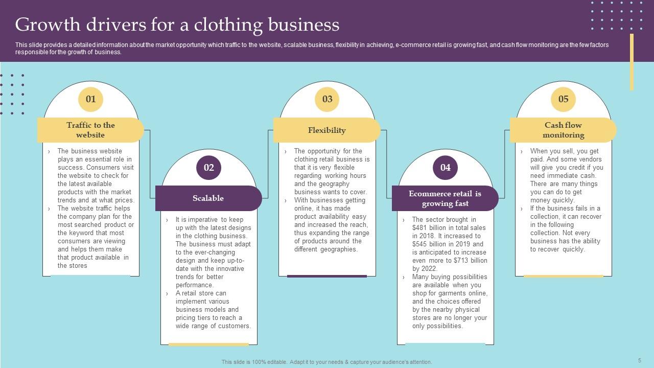 Clothing Business Startup Financial Plan Powerpoint PPT Template 