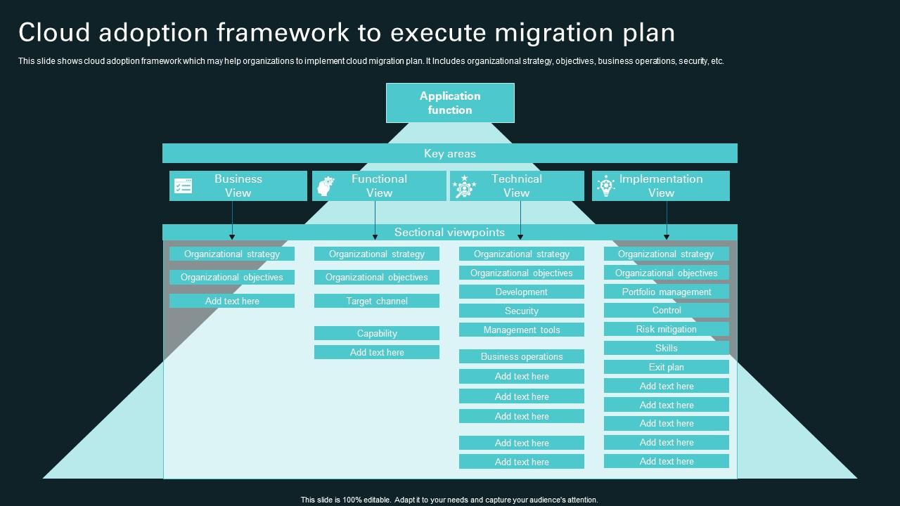 Cloud Adoption Framework To Execute Migration Plan PPT PowerPoint