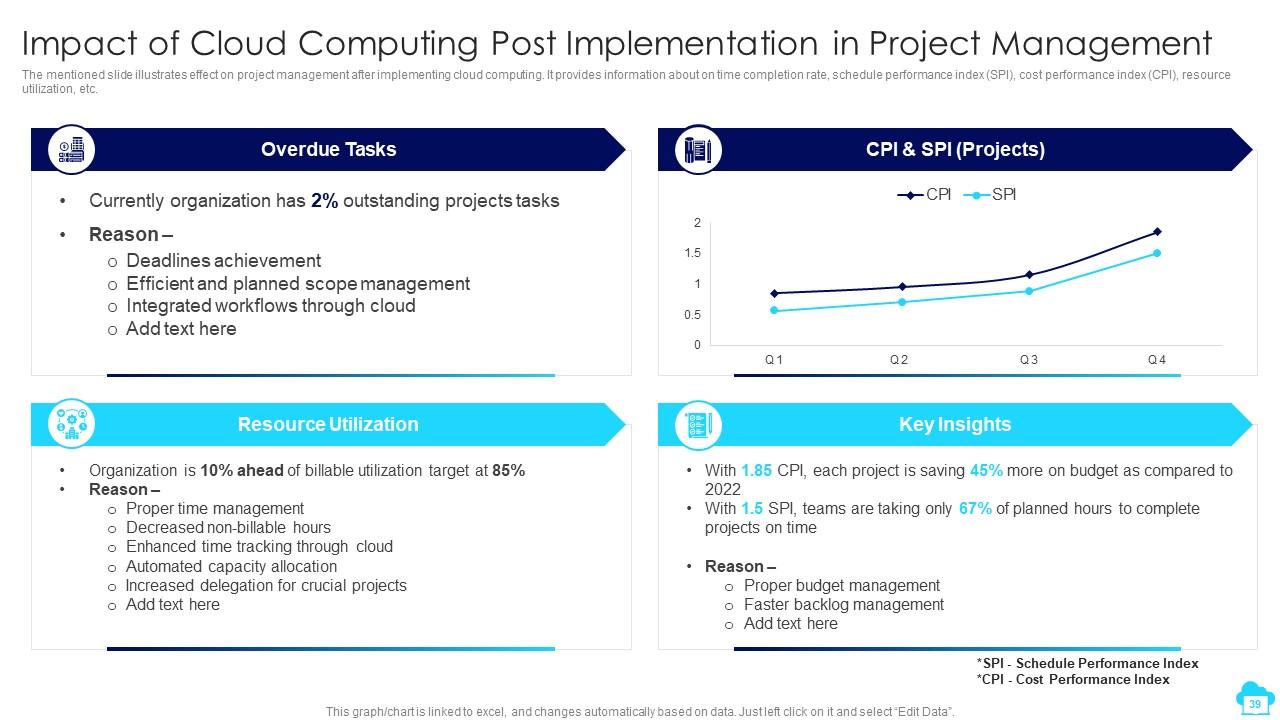 Top 10 Cloud Computing Template PowerPoint Presentation Templates in 2025