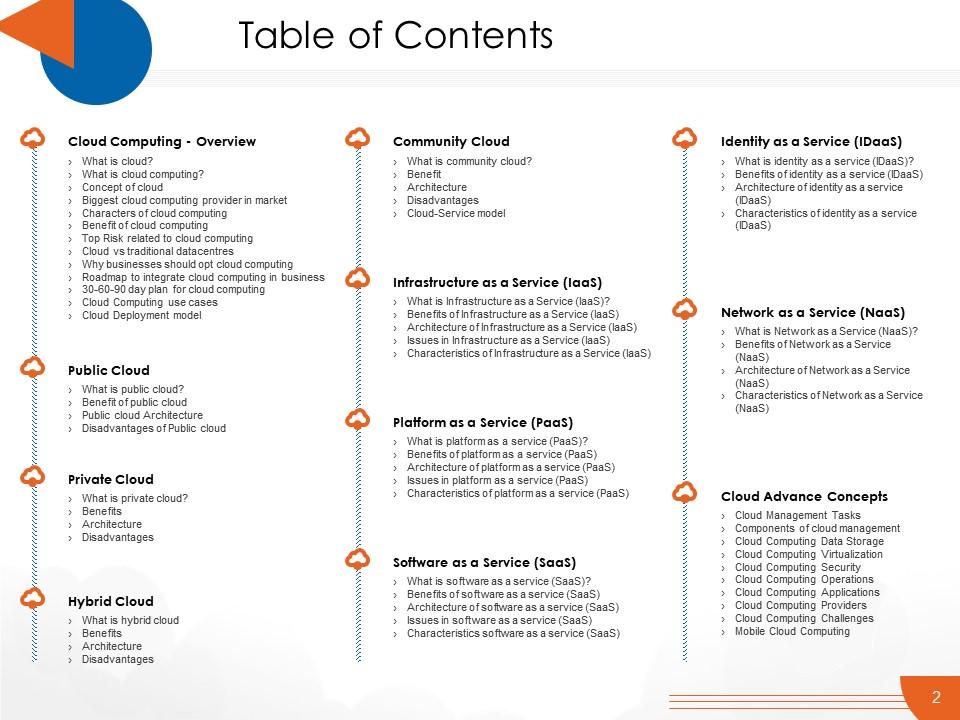Top 10 Cloud Computing Powerpoint Presentation Slides Complete Deck ...