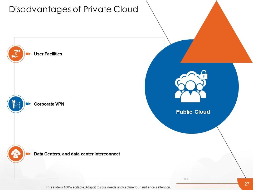 Top 10 Cloud Computing Powerpoint PowerPoint Presentation Templates in 2025