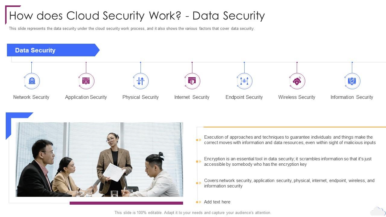 Cloud Computing Security How Does Cloud Security Work Data Security