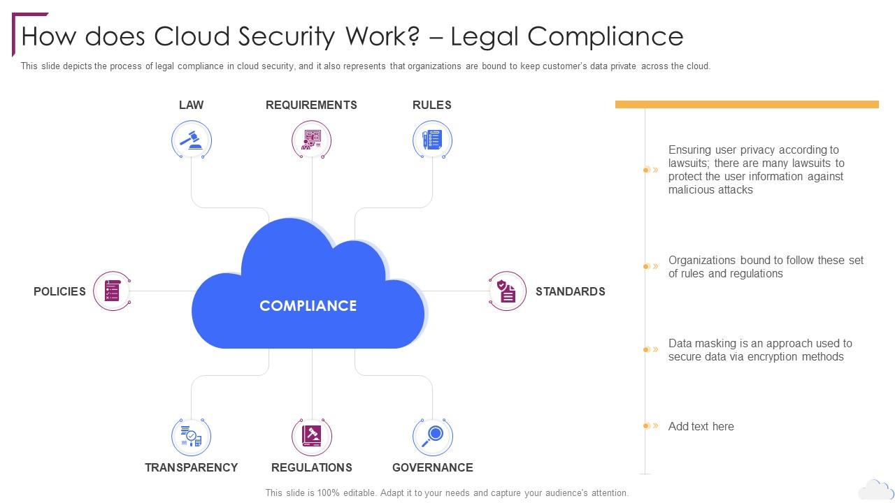 Cloud Computing Security How Does Cloud Security Work Legal Compliance