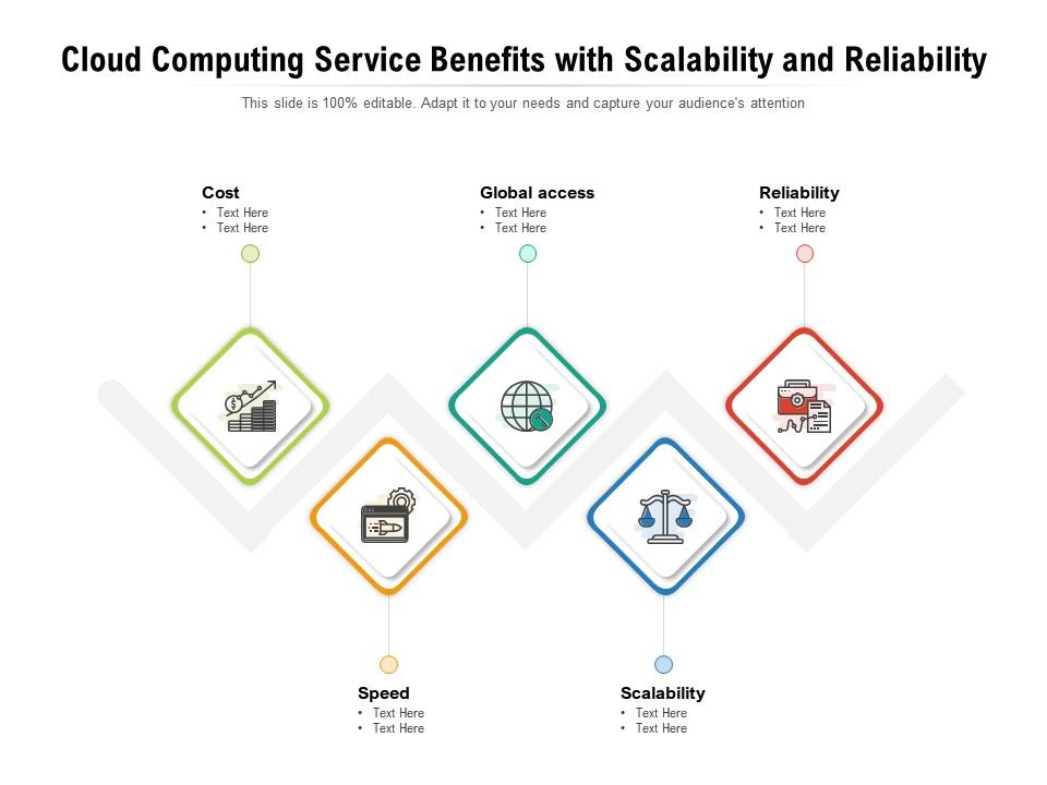 Cloud computing service benefits with scalability and reliability Slide01