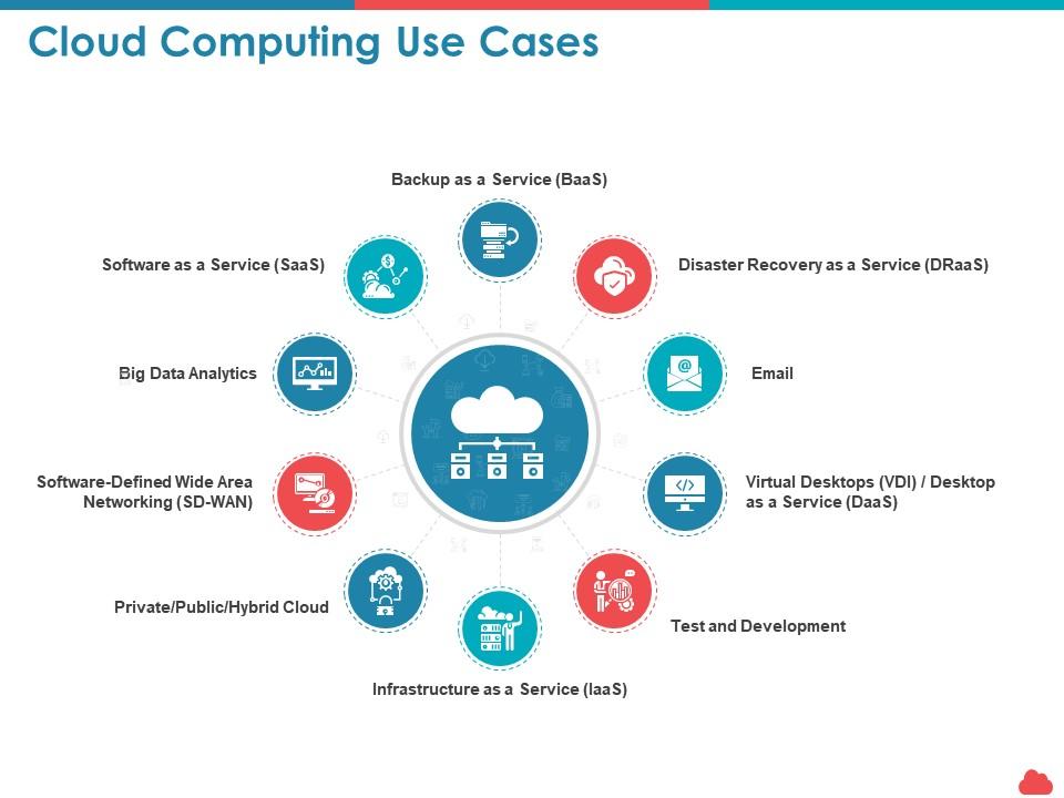 Cloud Computing Use Cases Development Ppt Powerpoint Presentation Show | Presentation Graphics | Presentation PowerPoint Example | Slide Templates