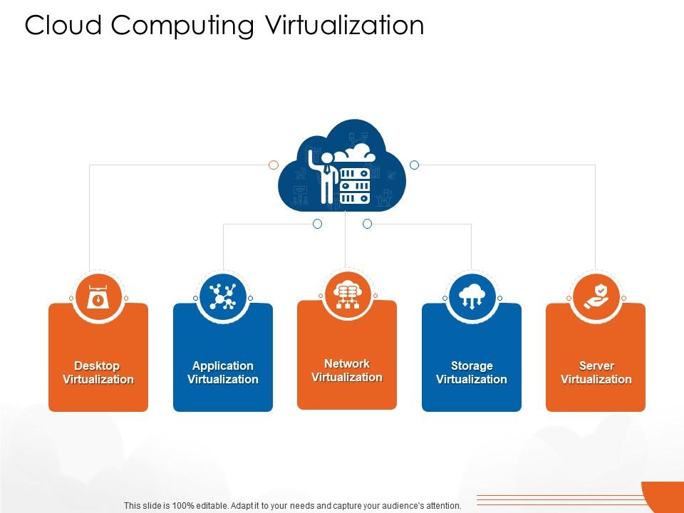 Cloud computing virtualization cloud computing ppt professional Slide01