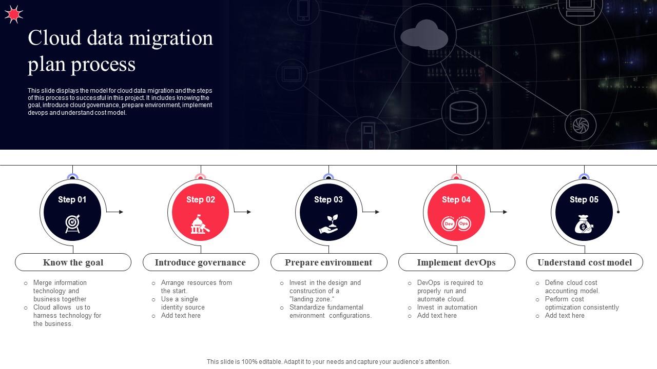 Cloud Data Migration Plan Process PPT PowerPoint