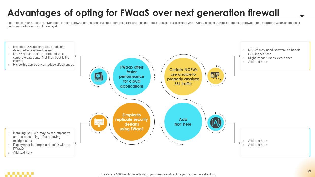 Cloud Firewall PowerPoint Presentation Slides Ppt Sample PPT Presentation