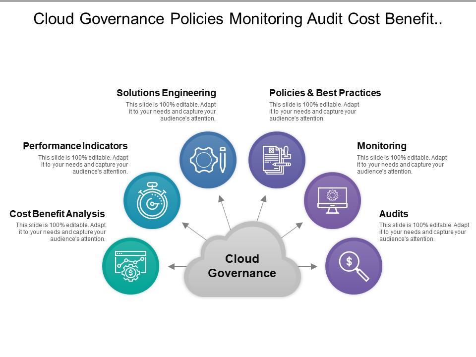 Cloud governance policies monitoring audit cost benefit analysis Slide01