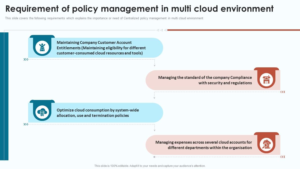 Cloud Infrastructure Analysis Requirement Of Policy Management In Multi Cloud Environment