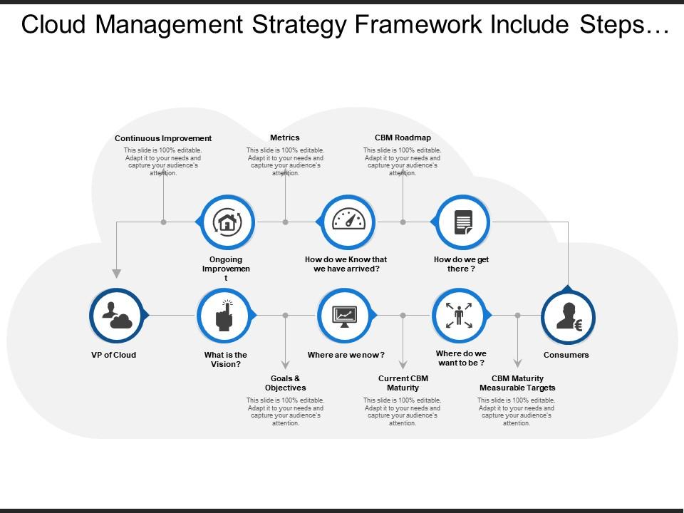 cloud_management_strategy_framework_include_steps_for_continuous_improvement_Slide01