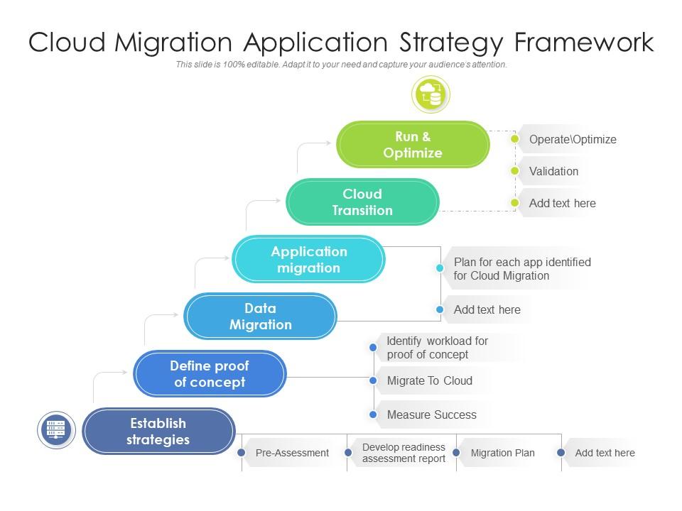 cloud migration case study pdf