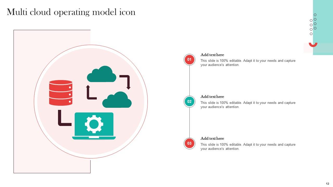 Cloud Operating Model Powerpoint PPT Template Bundles PPT Sample