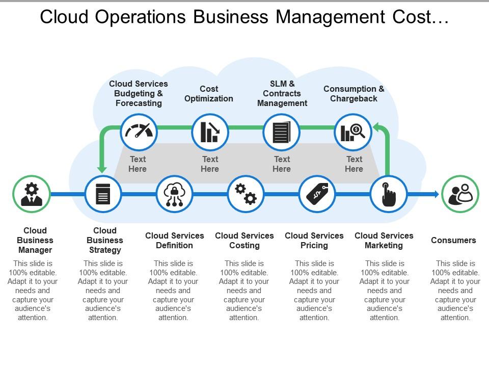 cloud_operations_business_management_cost_optimization_Slide01
