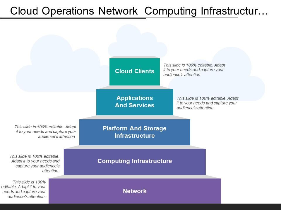 cloud_operations_network_computing_infrastructure_cloud_clients_Slide01
