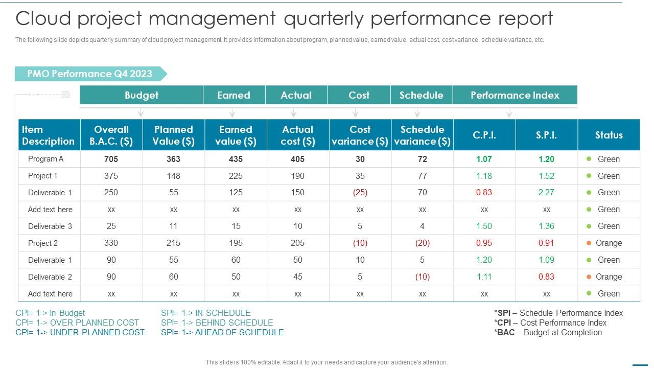 Cloud Project Management Quarterly Performance Report Integrating Cloud Systems Slide01